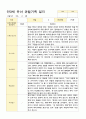 관찰일지 만3세  20명 1년 40페이지 4페이지