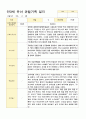 관찰일지 만3세  20명 1년 40페이지 7페이지