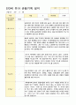 관찰일지 만3세  20명 1년 40페이지 8페이지