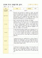 관찰일지 만3세  20명 1년 40페이지 9페이지
