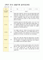 관찰일지 만3세  20명 1년 40페이지 21페이지