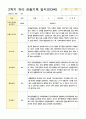 관찰일지 만3세  20명 1년 40페이지 24페이지