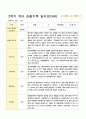 관찰일지 만3세  20명 1년 40페이지 25페이지
