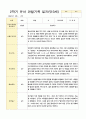 관찰일지 만3세  20명 1년 40페이지 30페이지