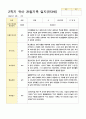 관찰일지 만3세  20명 1년 40페이지 32페이지