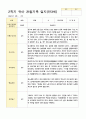 관찰일지 만3세  20명 1년 40페이지 33페이지