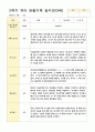 관찰일지 만3세  20명 1년 40페이지 34페이지