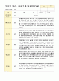 관찰일지 만3세  20명 1년 40페이지 40페이지