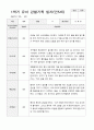 유아 관찰기록일지 1년 만 5세 48 페이지 2페이지