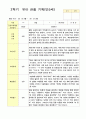 유아 관찰기록일지 1년 만 5세 48 페이지 40페이지