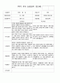 부모 상담일지 1년 만3세 38 페이지 4페이지