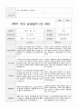 부모 상담일지 1년 만3세 38 페이지 34페이지