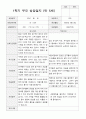 부모상담일지 1년 만 5세 44 페이지 2페이지