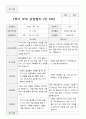 부모상담일지 1년 만 5세 44 페이지 24페이지