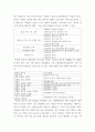콘텐츠연출론(미디어및이벤트연출전공각자 공간적 대상인 지역을 선정하고, 그 지역의 전통, 역사, 기록문화에서 소재를 선정한 후 창작콘텐츠 기획서 완성 4페이지