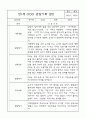 만1세 관찰일지 - 만1세 평가제 관찰일지 및 발달평가 32명 64Page 40페이지