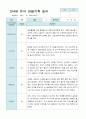 관찰일지 만 4세 23명 1년  3- 2월  46 페이지 2페이지