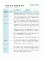 관찰일지 만 4세 23명 1년  3- 2월  46 페이지 24페이지