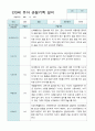 관찰일지 만3세 20명 2학기 9-2월 2페이지