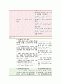 간호관리학 SWOT 분석 (간호사가 되기위하여) A받은레포트 2페이지