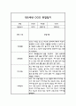 24년 만5세 관찰일지 - 6개영역 평가제 관찰일지 및 평가 20명 40Page 2페이지