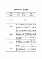 24년 만5세 관찰일지 - 6개영역 평가제 관찰일지 및 평가 20명 40Page 24페이지