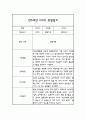 24년 만5세 관찰일지 - 6개영역 평가제 관찰일지 및 평가 20명 40Page 32페이지