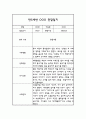 24년 만5세 관찰일지 - 6개영역 평가제 관찰일지 및 평가 20명 40Page 40페이지
