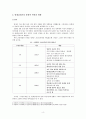 현대 사회에 스며든 일제 잔재에 대한 탐구 6페이지