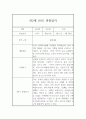만2세 2학기 평가제 관찰일지 (기본생활,신체운동,의사소통,사회관계,예술경험,자연탐구) 2페이지