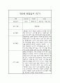 관찰일지 - 만0세 일상과 놀이 1학기 관찰일지 2페이지