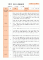 만2세 1학기 3-8월 관찰일지 10명 2페이지