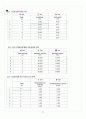 [A+] 속력과 속도 과제, 레포트 4페이지
