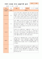 만4세 1학기 3-8월 관찰일지 21명 7페이지
