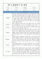만1세 발달평가 - 1년 평가제 발달평가 (1,2학기 총평 첨부) 2페이지