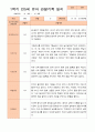 만5세 1학기 3-8월 관찰일지 22명 2페이지