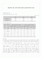 [A+] 충돌(타성 충돌, 완전 비탄성 충돌의 운동량과 에너지 보존)  관성 모멘트 1 (원판과 원통), 탄성계수 측정) 2페이지