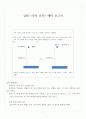 [A+] 낙하실험 예비+결과 레포트 보고서 2페이지