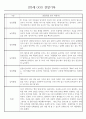 만3세 어린이집 관찰일지 및 발달평가 138페이지 분량 (평가제,평가인증) 2페이지