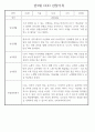 만3세 어린이집 관찰일지 및 발달평가 138페이지 분량 (평가제,평가인증) 40페이지