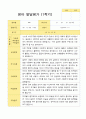 만1세 1년 2회  발달평가 10명 20 페이지 4페이지
