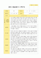 만1세 1년 2회  발달평가 10명 20 페이지 6페이지