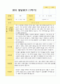 만1세 1년 2회  발달평가 10명 20 페이지 9페이지
