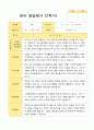만1세 1년 2회  발달평가 10명 20 페이지 15페이지