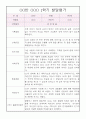 만3세 발달평가 - 1년분량 평가제 발달평가 및 1,2학기 종합발달평가 2페이지