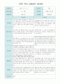 부모 상담일지 만4세 20 명  1년 1학기 2학기 40페이지 2페이지
