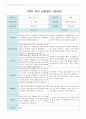 부모 상담일지 만4세 20 명  1년 1학기 2학기 40페이지 9페이지