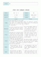 부모 상담일지 만4세 20 명  1년 1학기 2학기 40페이지 24페이지