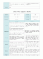 부모 상담일지 만4세 20 명  1년 1학기 2학기 40페이지 32페이지