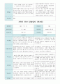 부모 상담일지 만4세 20 명  1년 1학기 2학기 40페이지 40페이지